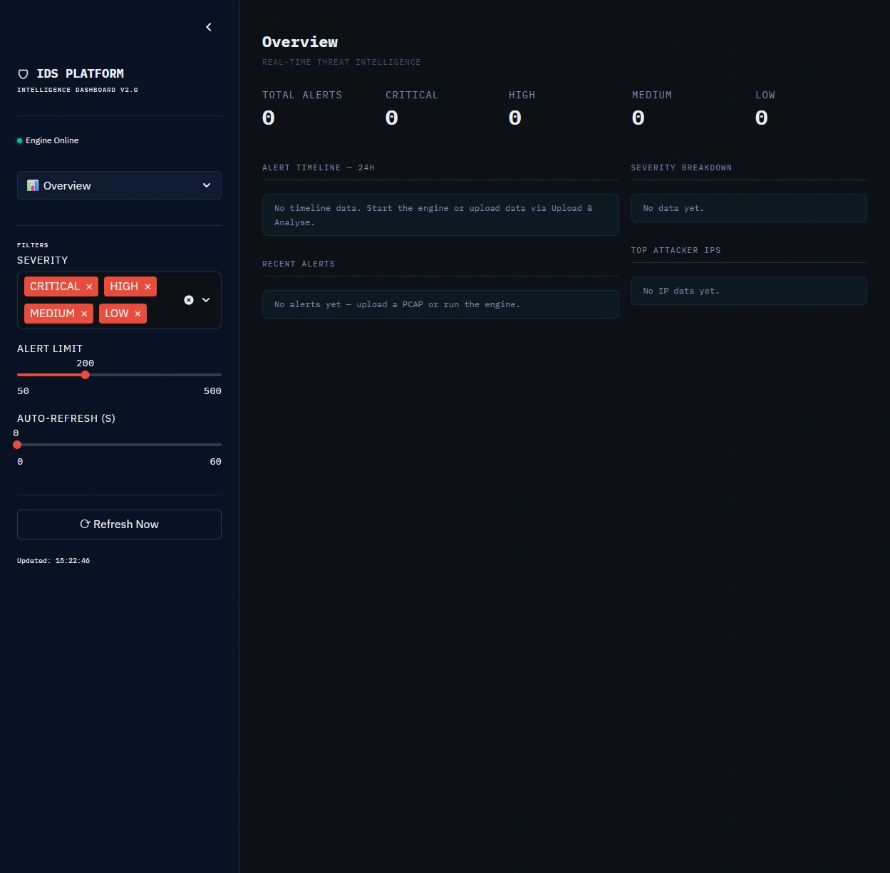 Hybrid ML Intrusion Detection, Archived dashboard screenshot