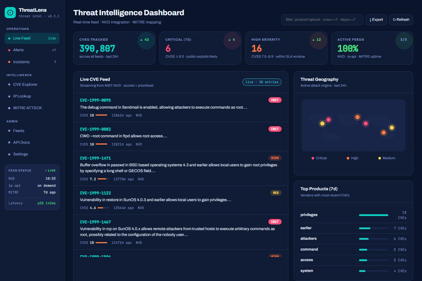 ThreatLens, actual project interface