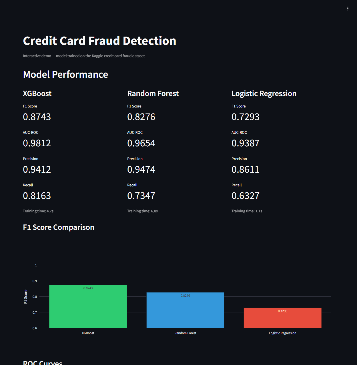 Credit card fraud detection app