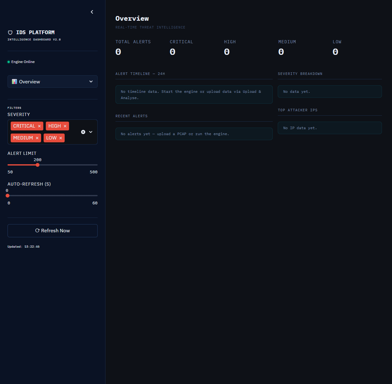Intrusion detection dashboard
