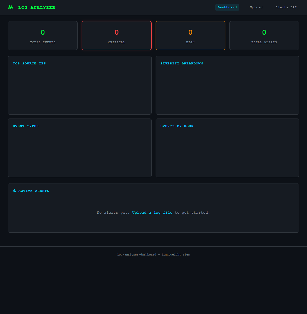 Log analyzer dashboard
