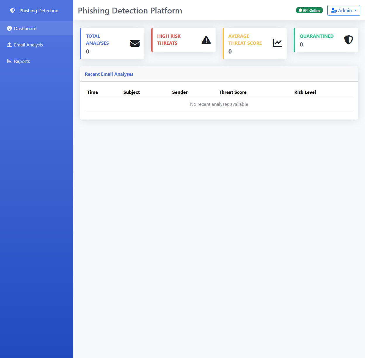 Phishing detection platform